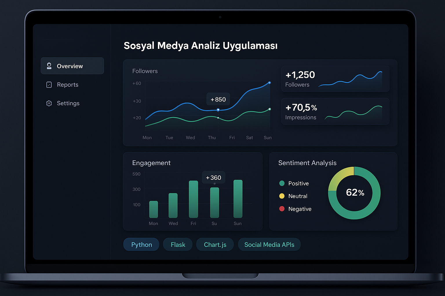 Sosyal Medya Analiz Uygulaması